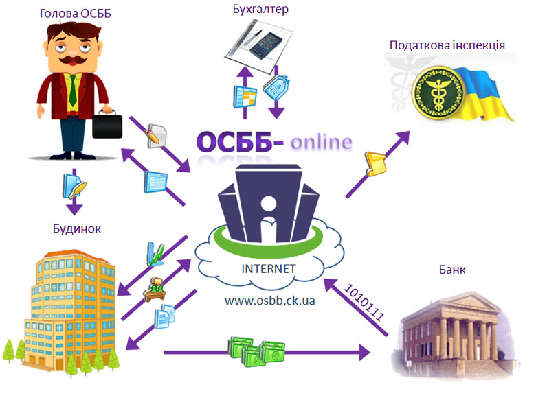ОСББ-online
